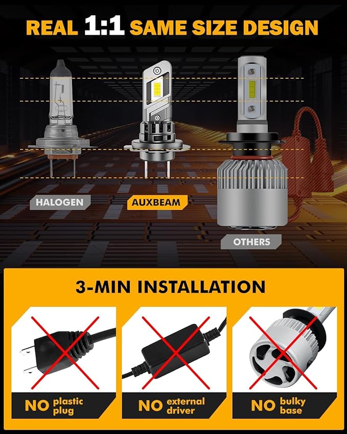 Auxbeam H7 Fog Light, 12000 LM 6500K, H7 Powersport Light for Off-Road Use or Fog Light-2 Pack