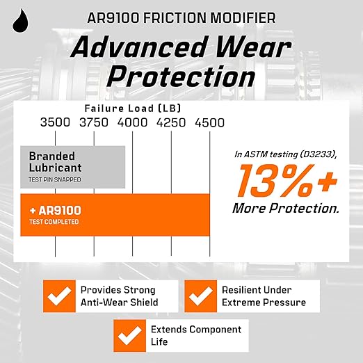 Archoil AR9100 Oil Additive (16oz) for All Vehicles - Powerstroke Cold Starts, Eliminates Injector Problems