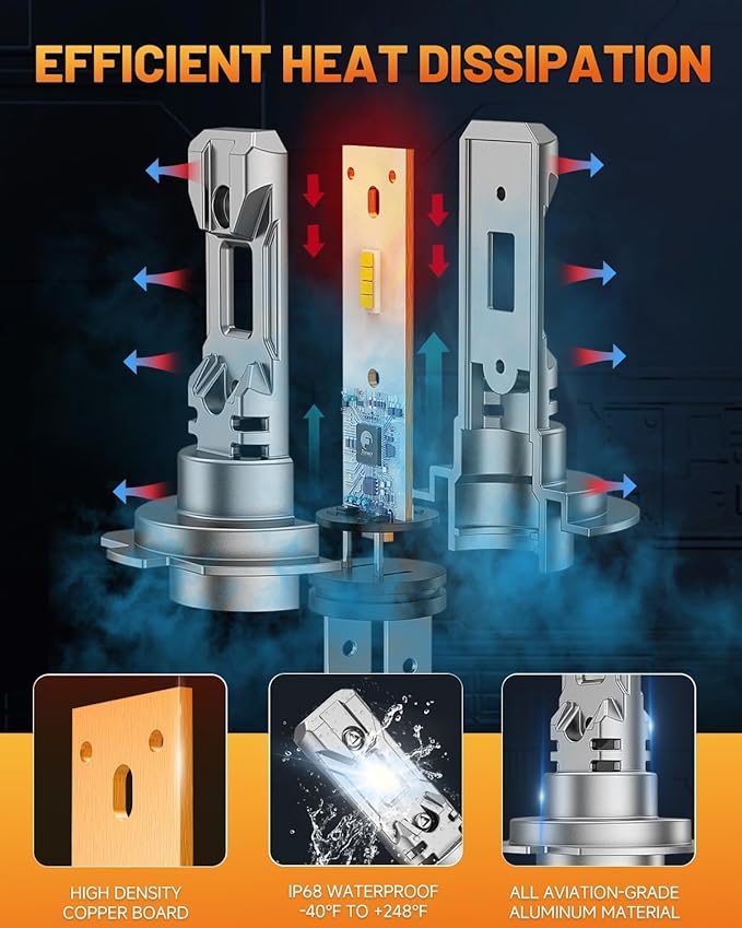 Fahren H7 Light Bulb, Super Bright 6500K, No Adapter Required 1:1 Mini Size H7 Fog Light Bulb, Plug and Play, Pack of 2