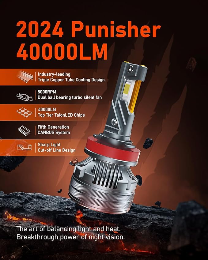 LUXSTER | Punisher 9012 LED Bulbs, 40000LM Ultra Bright, Triple Copper Pipes Cooling Tech(Unique), Plug-N-Play Installation, HIR2 6000K Pure White Foglight, IP68 Waterproof, Pack of 2
