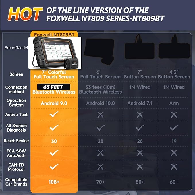 FOXWELL NT809BT Bidirectional Scan Tool, OBD2 Scanner Diagnostic Tool with 30 Maintenances, All System Code Reader for Cars and Trucks, Wireless Automotive Diagnostic Tools, FCA Support, 3-Year Update
