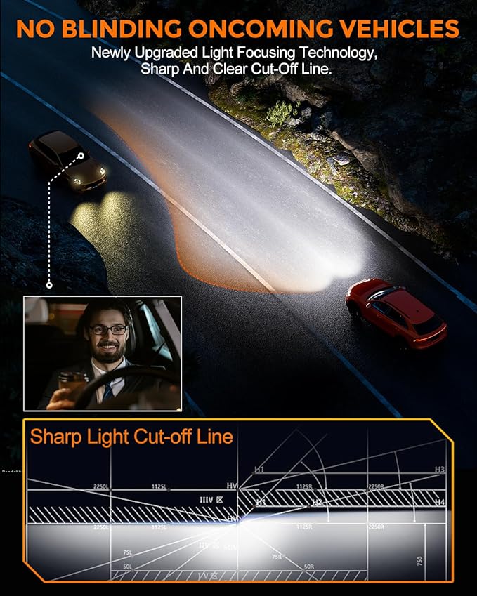 [2025 Upgrade] 9012 Bulbs [Latest & Brightest] 40000lm 800% Brighter 1:1 Mini Size Design With 6000k Cool White，Direct Installation Fog Light Bulbs Plug and Play, Pack of 2