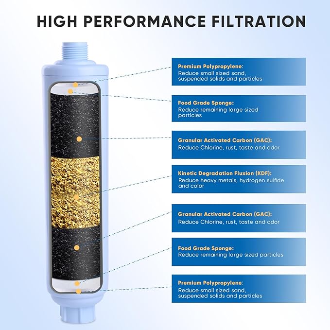PUREPLUS RV Water Filter System for Garden, Pool, Spa, RV, Camper, Marine, Boat Hose, for Drinking, Car Washing, Gardening, Planting, Reduces Chlorine, Heavy Metals, Odors, 2PACK