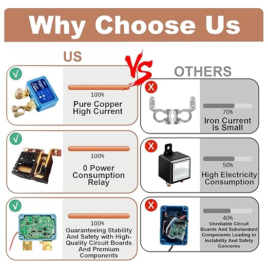 Kill Switch for Car, Battery Cut Off Switch 12V 120A, Smart Automatic Remote Battery Disconnect Switch with Sound, Auto Anti Theft Kill Switch, Universal Battery Kill Switch for Car Truck RV