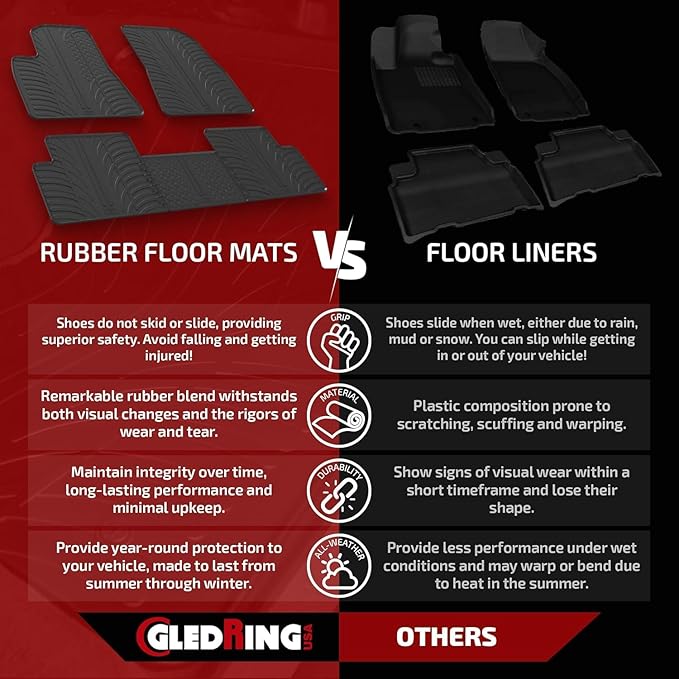 Gledring USA Custom Fit All-Weather Rubber Floor Mats Intended for Mercedes Benz EQC 2019-2022, No Trimming Required, Tailored Custom Fit, Protects from Rain, Mud, & Snow