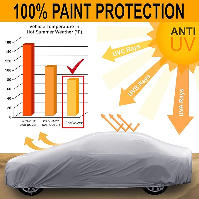 iCarCover Premium Car Cover for 1976-1987 Chevy Chevette Heavy Duty Waterproof All Weather Automobiles Custom Fit Indoor Outdoor UV Snow Protection Covers with Straps and Bag