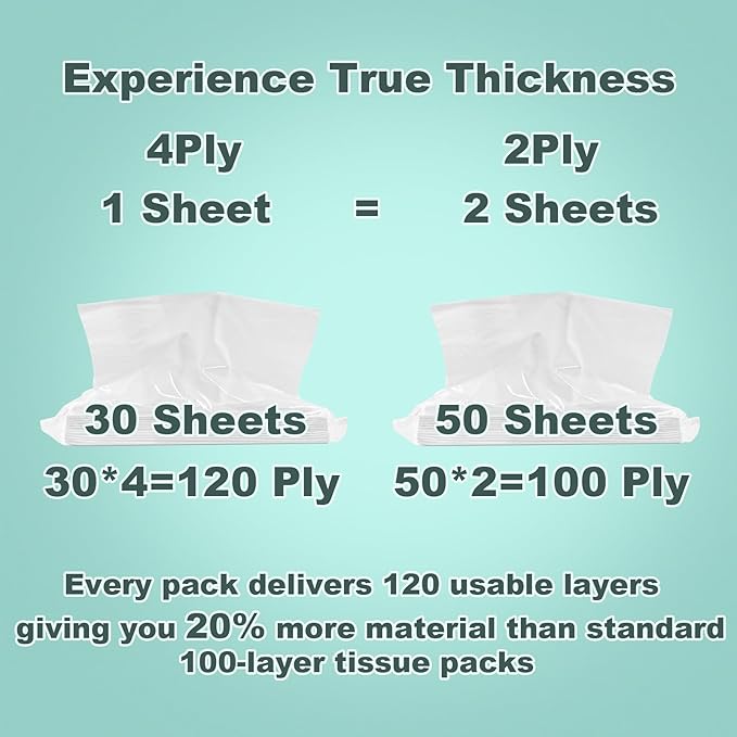 4-Ply Car Tissue Refills (1920 Layers) - 16 Pack Travel Size Tissues, Soft & Strong Disposable Facial Tissues for Car, Office, Home - 480 Sheets