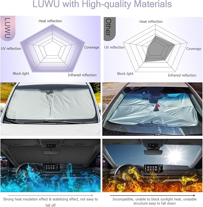 LUWU for 2024 2025 Honda Accord Windshield Sun Shade 2025 Honda Accord Windshield Sunshades Accessories Sunshade Cover Block UV Ray Front Window Sunshade