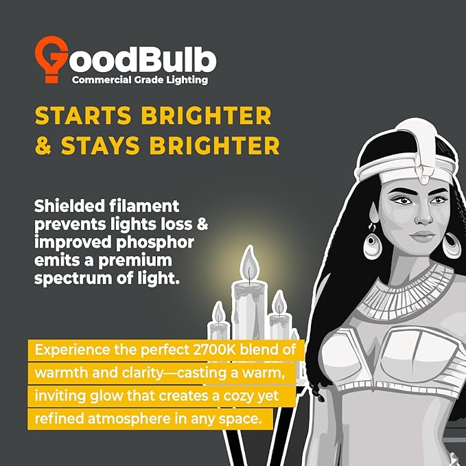 GoodBulb PLL36/827 | 36W 16.5" Twin Tube Compact Fluorescent Light Bulb | 4-pin 2G11 Base 2700K Soft White 2400 Lumen | 36000 Hour Long Life Biax | Pack of 10