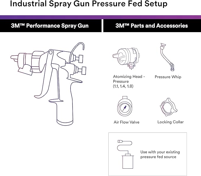3M Performance Pressure HVLP Atomizing Head Refill Kit, 26811, Size 1.1, Yellow, for use Performance Industrial Spray Gun, 10 Pack