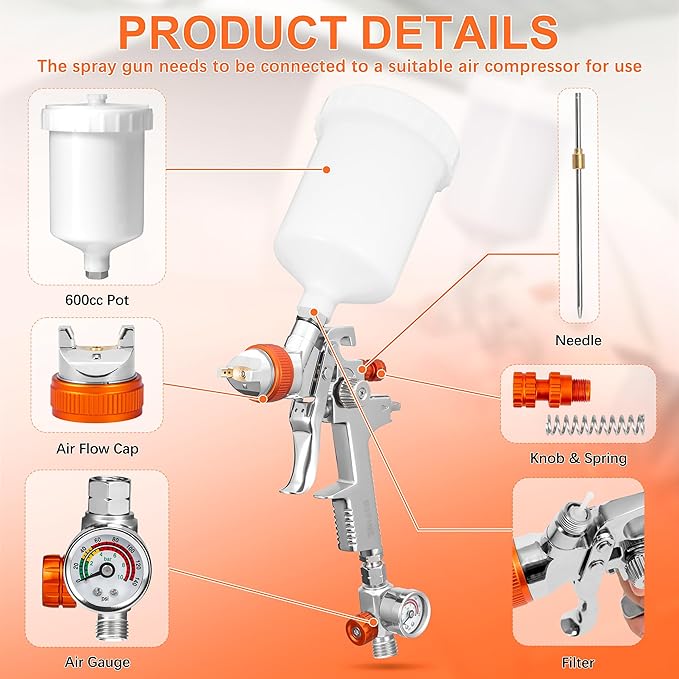 REFINE Spray Gun Kit, Auto Paint Gun with 1.4/1.7/2.0mm Nozzle Sets, 600cc Cup, Professional Automotive Air Spray Gun with Air Regulator for Cars, House ＆ DIY Painting
