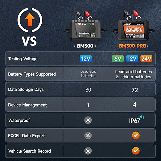 ANCEL BM300 12V Battery Monitor, Bluetooth 4.0 Automotive Voltmeter with Charging, Cranking System Test & Alarm - Compatible for Solar Power Systems, RVs, Motorcycles, Boats, Cars, and Trucks