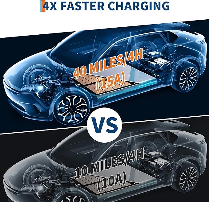 Level 1 EV Charger, 15A 110V Voltage, NEMA 5-15 Plug, 25ft Cable, Adjustable Current/Delay Timer, SAE J1772 Listed Portable Electric Car Charger for Indoor/Outdoor Use