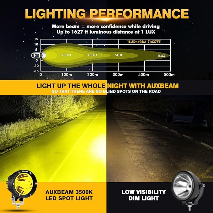 Auxbeam C4 Series 4 Inch 72W Amber Round LED Pods Spot Beam Automotive Offroad Lighting Yellow Fog Spot Light Bar for Trucks Car Motorcycle SUV ATV UTV Jeep Wrangler, Pair