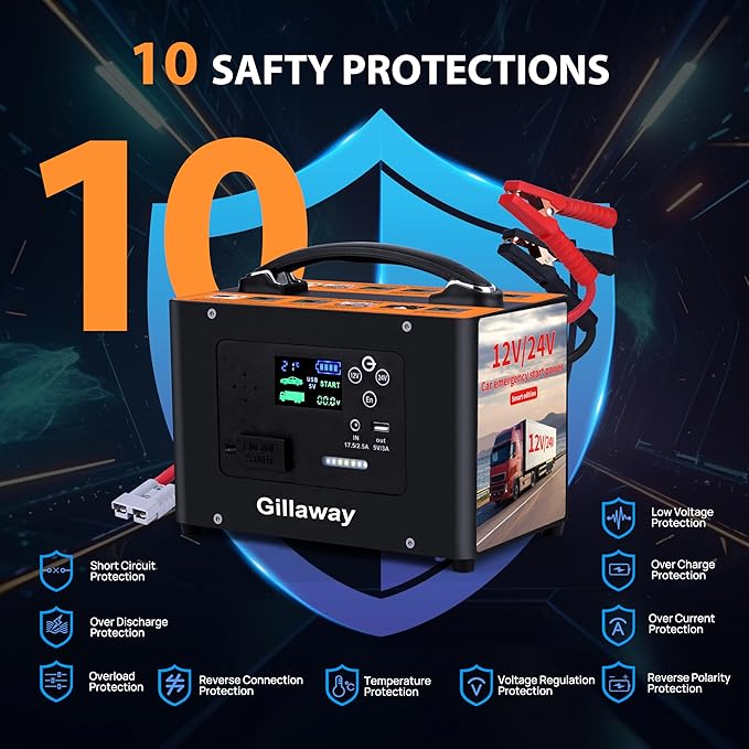 10000A Jump Starter, 24V 155WH Car Jump Starter Battery Pack for All Gas & All Diesel Engine, Portable Truck Jump Starter, Power Station for Camping Essentials, Portable Power Bank (V10-1)