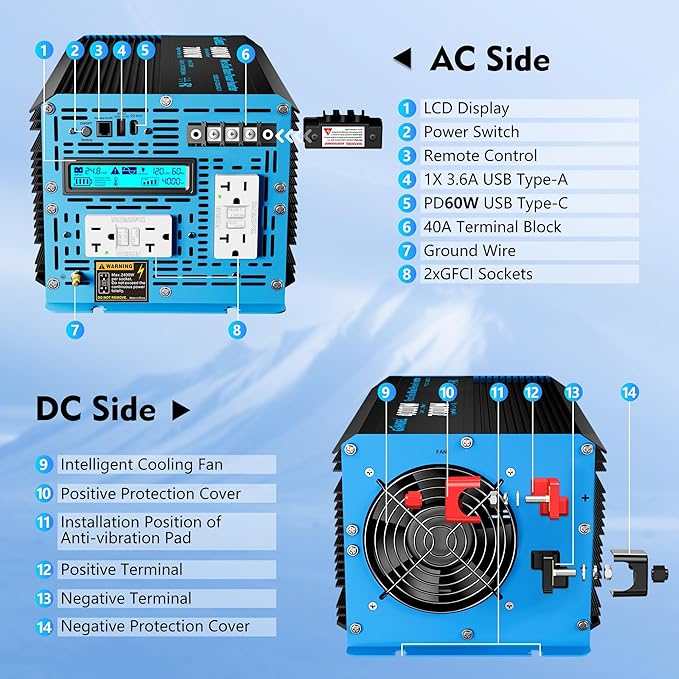 GIANDEL 4000 Watt 24 V Pure Sine Wave Power Inverter 7000Watt Surge,UL458 Listed GFCI Outlets,Inverter 24V DC to 120V AC,FCC Approved,Remote with Battery Level for RVs Campers Off Grid Solar Setup