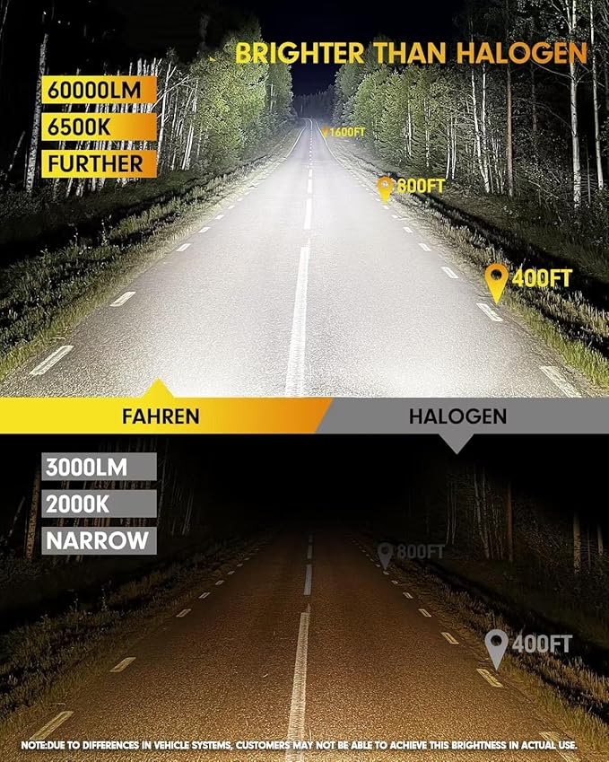 FAHREN 2025 Brightest H11 Led Bulbs, 𝟔𝟎,𝟎𝟎𝟎𝐋𝐌 H11/H8/H9 Lights, 1000% Brighter with 16 CSP Chips, Cutting-Edge Tech for Epic Night Visibility, 6500K Cool White Fog Bulb HID, Pack of 2