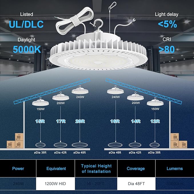 240W LED High Bay Light, AC100-277V 33,600LM 0-10V Dimmable (Equiv. to 1200W HID/HPS) UL Listed IP65 Waterproof 5000K UFO LED Shop Lights for Warehouse Factory Gym Area Light