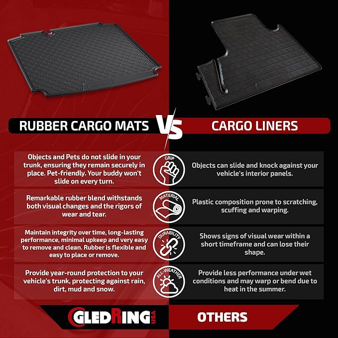 Gledring USA Custom Fit All-Weather Rubber Cargo Liner Mat Compatible with Mercedes Benz GLE Class AMG GLE 43/63/63S/450 AMG (W166) 2016-2019, No Trimming Needed, Tailored Fit, Rain & Mud Protection