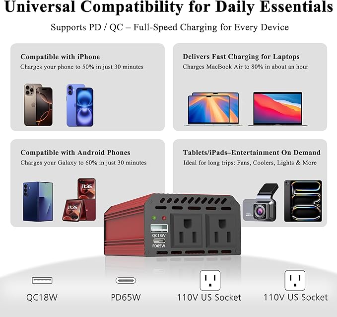 Pro Chaser 400W Power Inverters for Vehicles - DC 12v to 110v AC Car Inverter Converter, USB-A, PD 65W USB-C Ports, Dual AC Adapter for Air Compressor Laptops