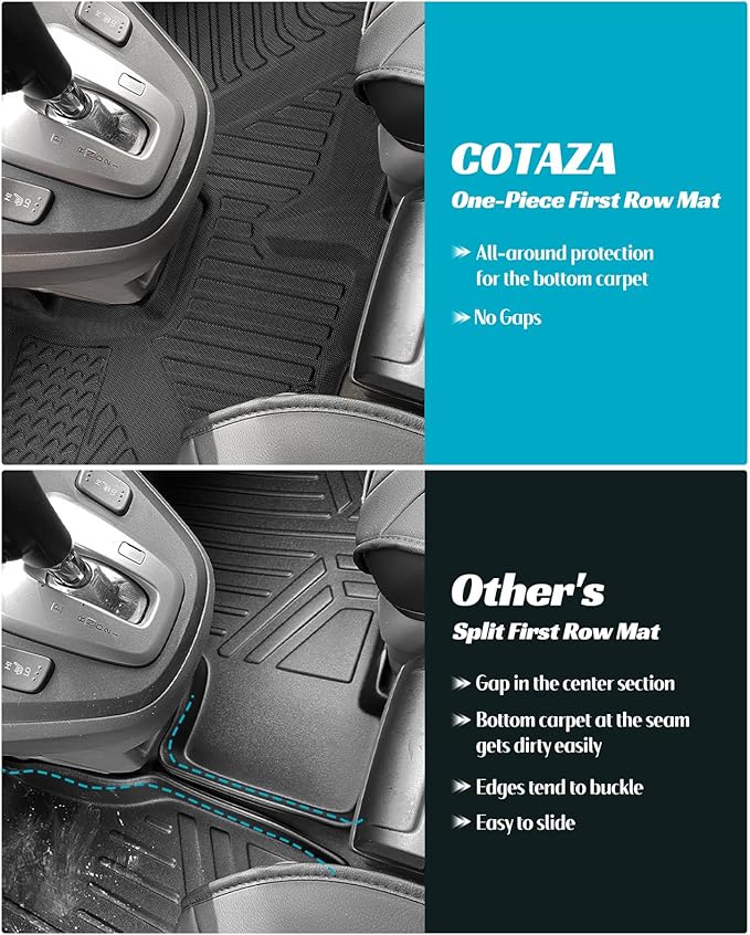Car Floor Mats for Honda CRV 2007-2011 Full Set, All Weather Floor Liners Custom Fit Water-Resistant Non-Slip Rubber Mat for Cars, Automotive Carpet Protector Accessory for CRV 2007-2011 Black