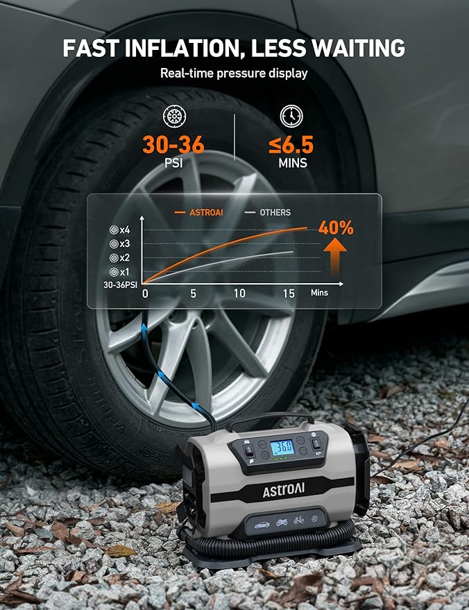 AstroAI Tire Inflator Portable Air Compressor Pump 150PSI 12V DC/110V AC with Dual Metal Motors &LED Light, Automotive Car Accessories&Two mode for car, bicycle tires and air mattresses, Gray