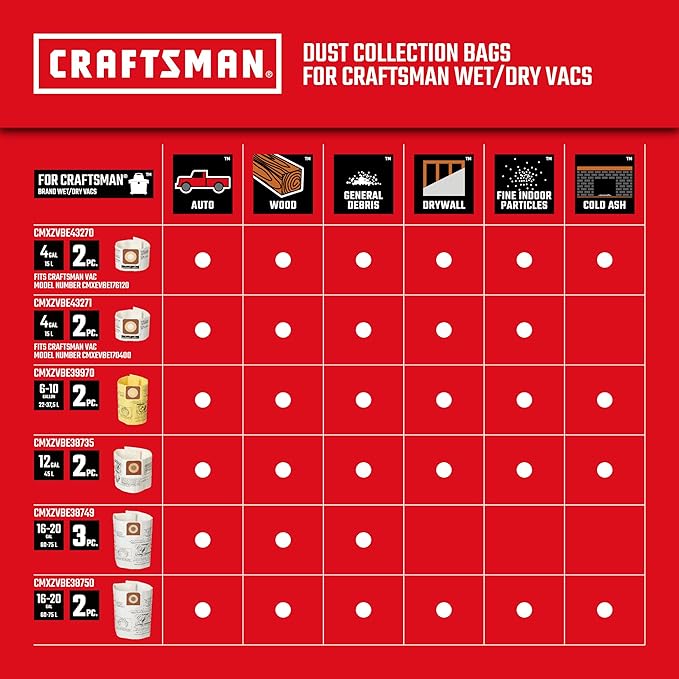 CRAFTSMAN CMXEVBE18595 16 Gallon 6.5 Peak HP Wet Dry Vac, Heavy-Duty Shop Vacuum Wet and Dry with Filter, 4 Dust Bags, Hose and Attachments for Home Projects & Renovations