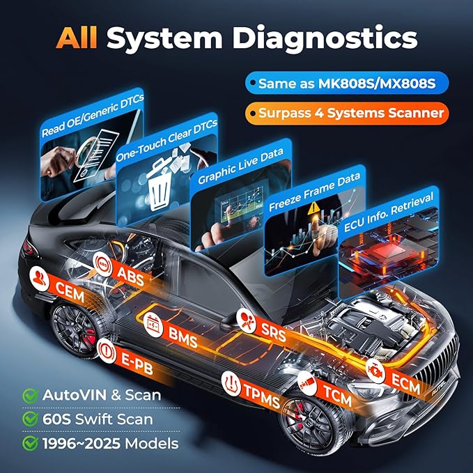 Autel OBD2 Scanner MaxiDiag MD906 PRO, All Systems Car Scanner Diagnostic Tool, 11+Resets Code Reader with CAN FD, Same as MD909 PRO Lite of MaxiCOM MK808S, Up of MD808 PRO MD806, Free Updates, FCA