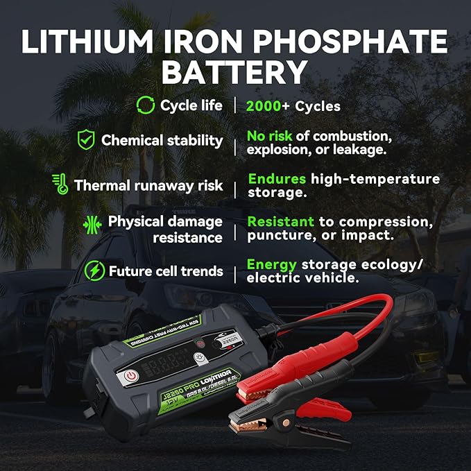 J2250 PRO Jump Starter with ConnectMax, 2250A LiFePO4 Car Starter Battery for 8.0L Gas and 6.0L Diesel Engines, Jump Pack with 60W Two-Way Fast Charging, Super-Safe and 2000 Cycle Life