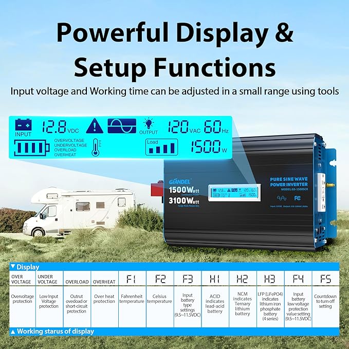 GIANDEL 1500 Watt Pure Sine Wave Power Inverter 12V DC to 120V AC,3100W Surge Peak Power,UL Listed GFCI Outlets,FCC Approved,USB-C36W,Remote with Battery Monitor for RVs,Campers,Off Grid Solar Setup