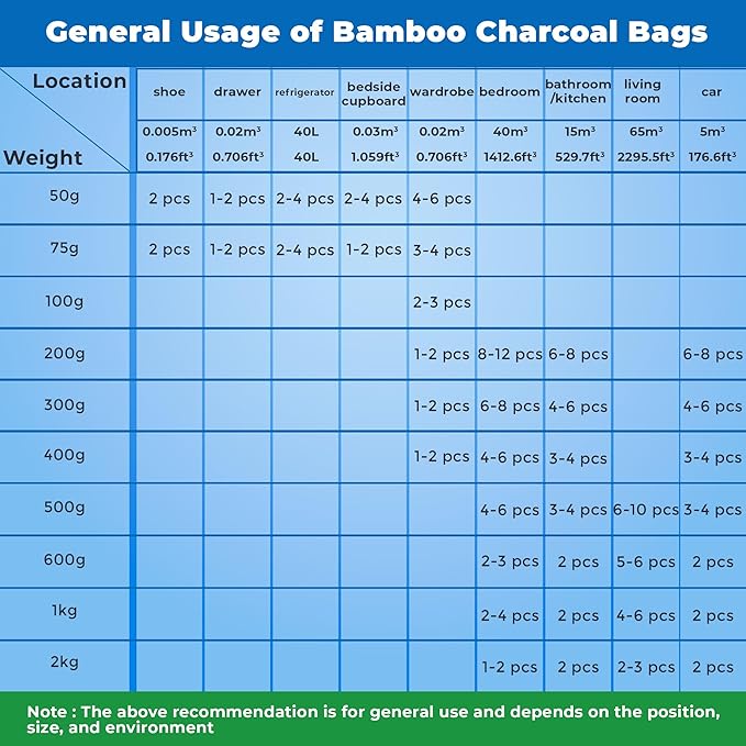 4 Pack Bamboo Charcoal Air Purifier Bags 200 Grams Each - Odor Absorber & Eliminator for Home, Car, Pets, Activated Charcoal Natural Freshener, Eco-Friendly & Reusable (Designer Colors)