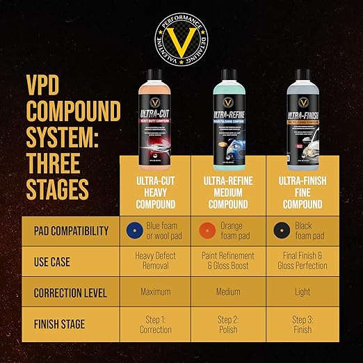 VPD Ultra-Finish Fine Polishing Compound 16 oz – Final Step Car Polish & Rubbing Compound for Cars, Removes Micro-Marring & Fine Swirls, Enhances Gloss & Depth, Safe for Clear Coats, Silicone-Free