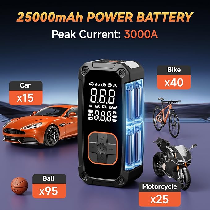 Tire Inflator Portable Air Compressor - 150PSI Air Compressor Portable with Tire Pressure Gauge and Led Lights, Fast Inflation & Auto Shutoff Function,Air Pump For Car Tires, Bike, Motorcycle, Ball