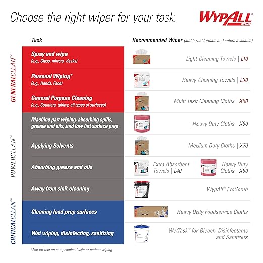 WypAll GeneralClean X60 Cloths Multi-Task Cleaning Wipes, Jumbo (34965), Strong and Absorbent Towels, Blue (1 Roll of 1,100 Sheets, 1,100 Sheet Total)