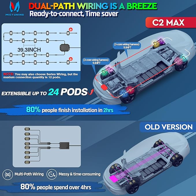 MICTUNING C2 MAX RGB+IC Chasing Color Rock Lights - 10 Pods Underglow Lighting Kit, Dynamic Lighting Modes, Extensible Up to 24 Pods with Stable APP Control, IP68 Waterproof, DIY Effect