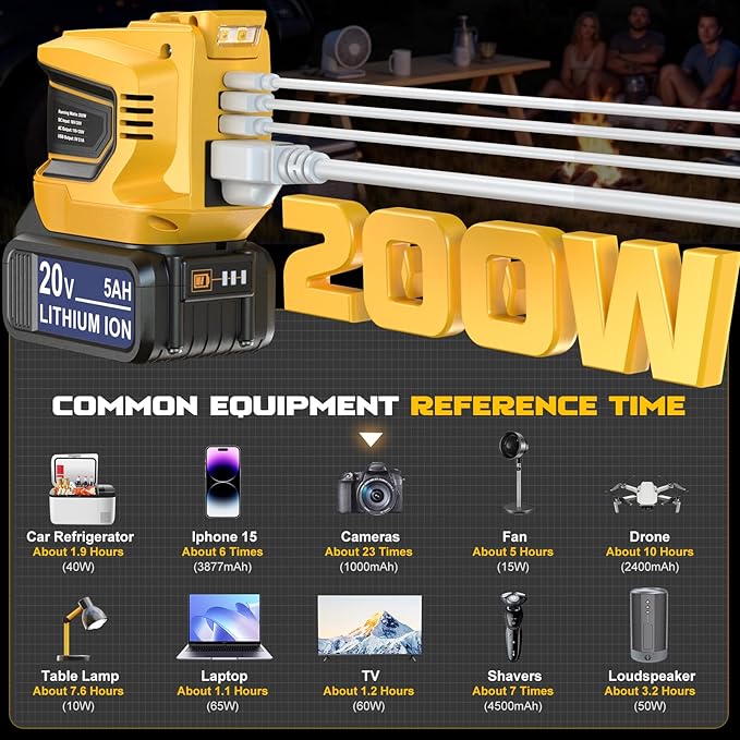 Power Inverter 200W Portable Power Station Generator Compatible with DeWALT 20V,20v to AC 110v,Supply Charger Adapter with Dual USB,AC Outlet and Type-C with 5Ah Battery & Charger Station Kit