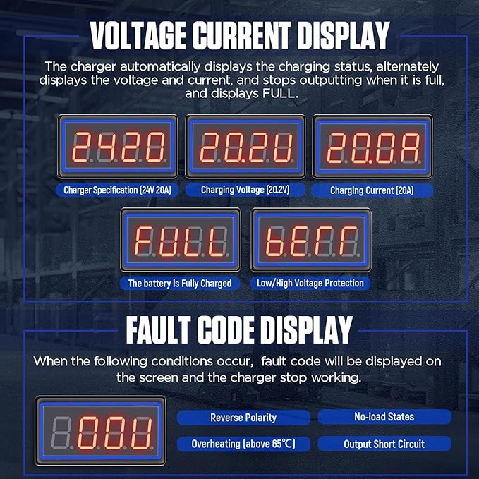 Forklift Battery Charger 24V 30A Automatic Smart Charger, Automotive Battery Charger Fully-Automatic Smart Charger for Forklift Club Car Golf Cart (24V20A)