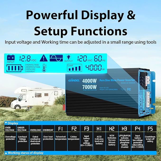 GIANDEL 4000W Pure Sine Wave Power Inverter 12V to 120V AC,7000W Surge,Compatible with All 12V Batteries,Dual Remote Control,UL Listed GFCI Outlets,FCC Approved for RV Campers Off-Grid Solar Systems
