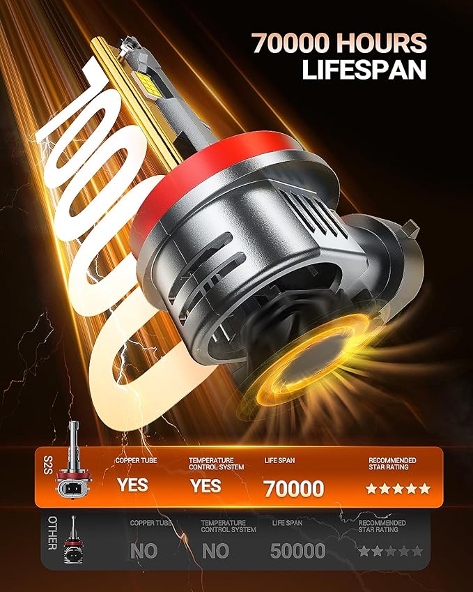 SEALIGHT H11 H8 H9 H16 Bulbs, 1:1 Design 50000LM with 14000RPM Fan Bulbs, 6500K Cool White, Non-polarity, Pack of 2