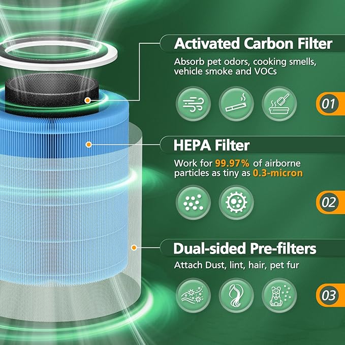 Core 400S Smoke Remover Replacement Filter for LEVOIT Core 400S Smart WiFi Air Purifier, 4-in-1 HEPA Activated Carbon Filter, Core400S-RF-SR (LRF-C401-BUS), Blue, 2 Pack
