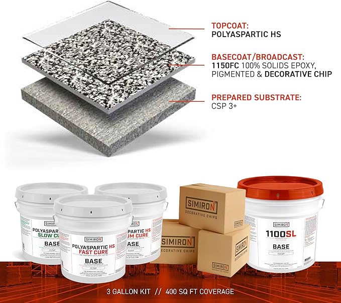 Polyaspartic High Solids Topcoat Coating System - 2 Gallon Kit - Clear Coating Gloss Finish - Easy-to-Use 1:1 Mix Ratio - Protection to Adhesion, UV, Abrasion, & Scratches (Fast Cure)