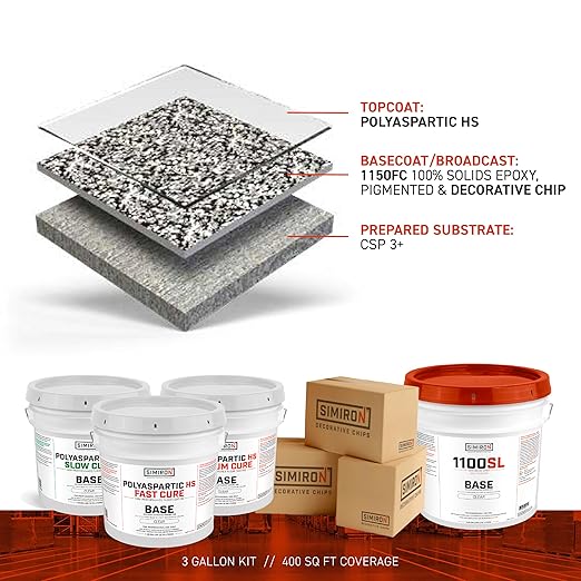 Epoxy Resin Coating 3 Gallon Kit - Clear- Standard Cure Speed - for Floors, Counter Tops, Garages & More -100% Solids -2 Components - Self Leveling, Chemical Resistant, Solvent-Free