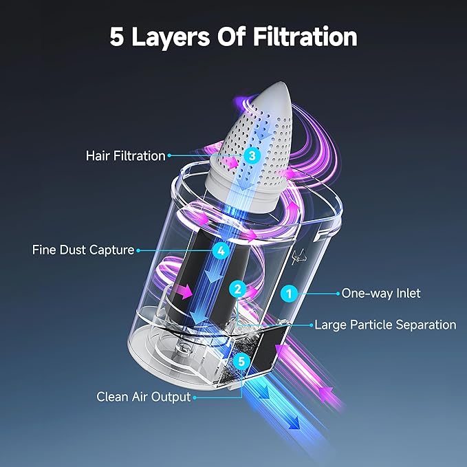 uwant Bed Cleaner with 16Kpa Suction Metal Roller 253.7nm Uv-c Light Mattress Vacuum Cleaner 36000RPM/Min 149℉ Heating HEPA Filter&Ultrasonic Mattress Vacuum for Sofa, Pillow, Bed Throws, Vanilla