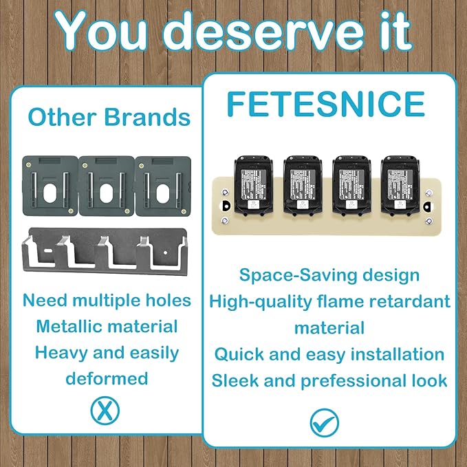 FETESNICE Battery Holder Wall Mount for Makita,4-Slot Battery Storage Rack Compatible with Makita 14.4/18V Batteries BL1815N BL1820B BL1830B BL1840B BL1850B BL1860B BL1415NBL1830B BL1450