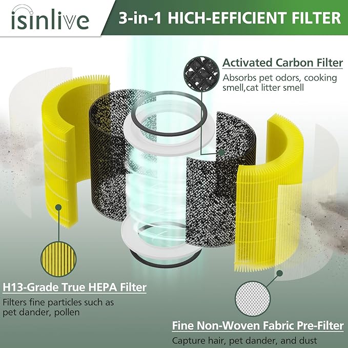 Core 400S Replacement Filter for LEVOIT Core 400S Smart WiFi Air Purifie-r, Core 400S-RF-PA (LRF-C401-YUS), 3-in-1 H13 True HEPA Activated Carbon Pre-Filter, 2 Pack, Yellow