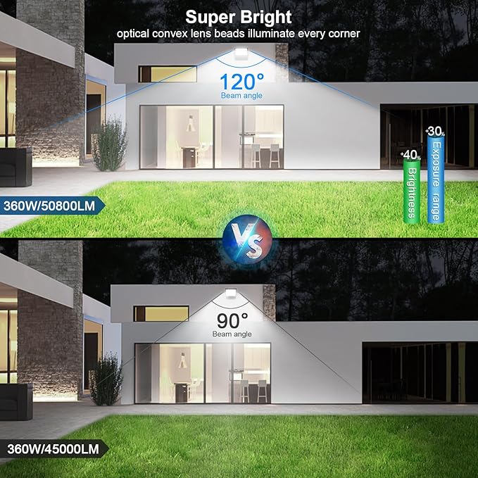 360W LED Stadium Lights Ultra-Brightness 50800 Lumen 5000K Daylight Outdoor Stadium Floodlights Commercial IP65 Field Arena Light with Adjustable Bracket 2 Pack