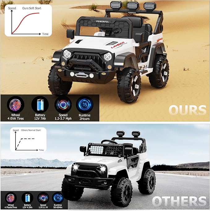 Kids Electric Vehicle, 12V Battery Powered Ride On Car with 2.4G Remote Control, Electric Car for Kids, 3 Speed Ride On Toy, Soft Start, LED Lights, Bluetooth, White
