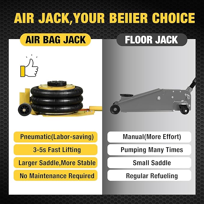 YELLOW JACKET Air Jack 3 Ton Triple Bag Air Jack with Six Steel Pipes, Portable Pneumatic Jack with Long Hand, 3-5 s Fast Lifting Airbag Jack for Cars, Garages, Repair, Yellow