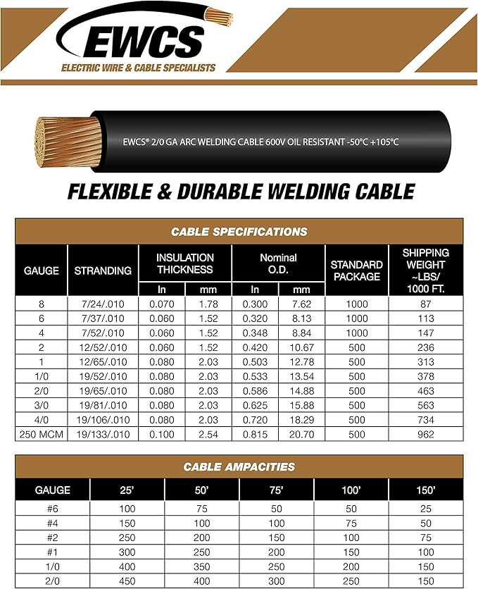 EWCS 2 Gauge Premium Extra Flexible Welding Cable 600 Volt - Red - 25 Feet - Made in The USA