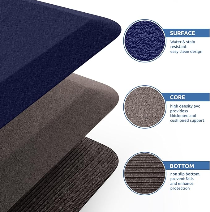 KitchenClouds Kitchen Mat Cushioned Anti Fatigue Rug 20"x32" Waterproof, Non Slip, Standing and Comfort Desk/Floor Mats for House Sink Office (Blue)